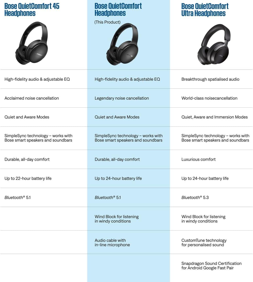 imageBose QuietComfort Bluetooth Headphones Wireless Headphones with Active Over Ear Noise Cancelling and Mic Deep Bass Up to 24 Hours of Playtime Blue Dusk  Limited Edition ColorCypress Green